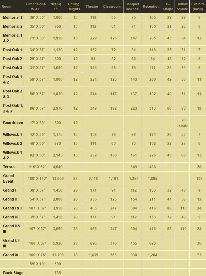 Gold Nugget Size Chart