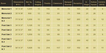 Capacity Chart
