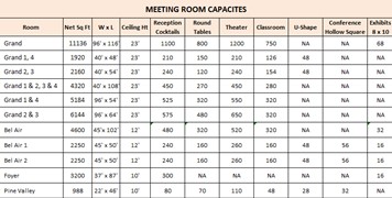 Meeting Room Capacities