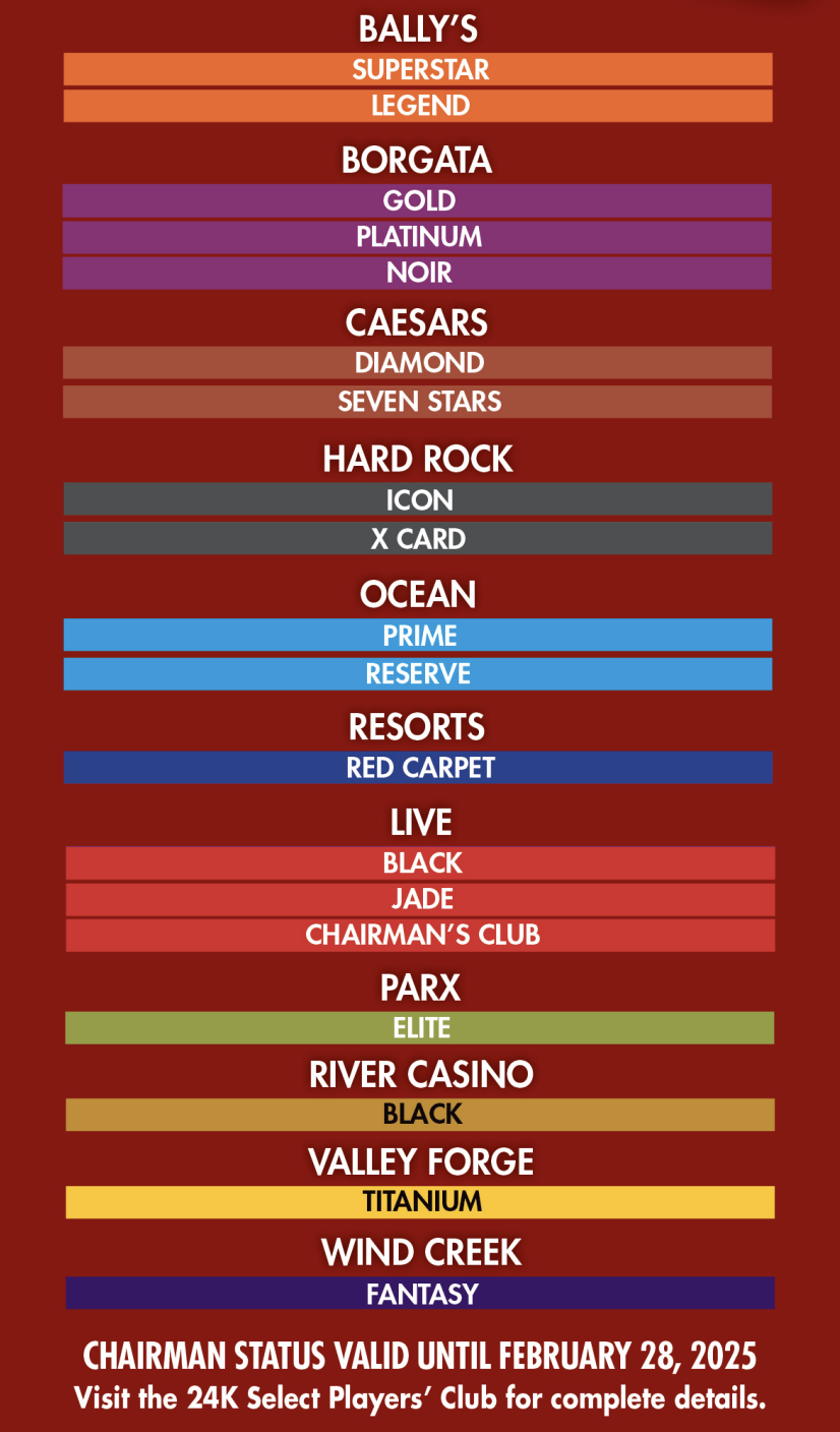 New & Inactive Tier Match Golden Nugget Atlantic City
